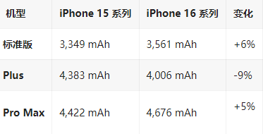 武城苹果16维修分享iPhone16/Pro系列机模再曝光