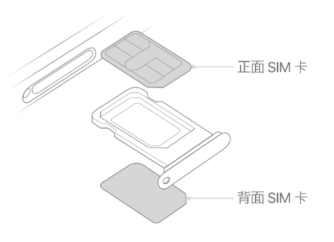 武城苹果15维修分享iPhone15出现'无SIM卡'怎么办 