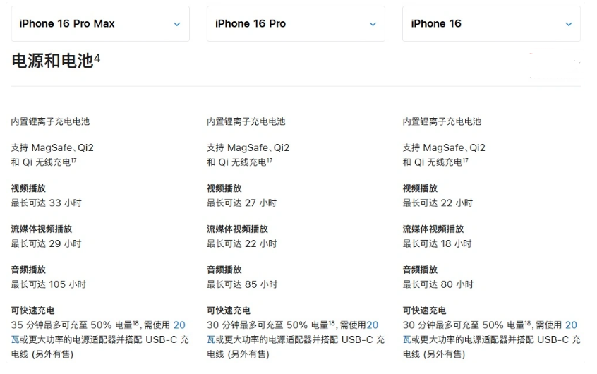 武城苹果手机维修分享 iPhone 16 目前实测充电峰值功率不超过 39W 